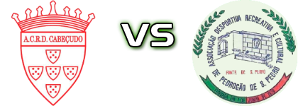 Cabeçudo - Pedrogão  детайли и статистика