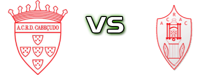 Cabeçudo - Atalaia do Campo detalji utakmice i statistika