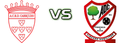 Cabeçudo - Proença-a-Nova детайли и статистика