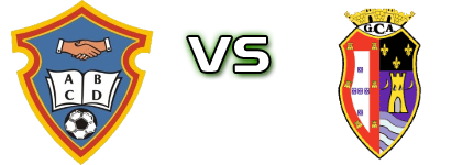 Beneditense - Alcobaça Estatísticas e detalhes do jogo