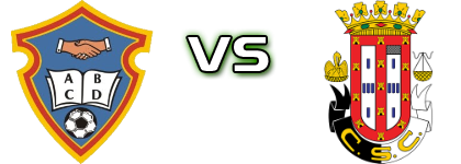 Beneditense - Caldas S.C B Detalles y estadisticas