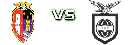 Alcobaça - Os Nazarenos Detalji meca I statistika.