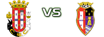 Caldas S.C B - Alcobaça head to head game preview and prediction