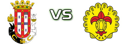 Caldas S.C B - Vieirense Estatísticas e detalhes do jogo