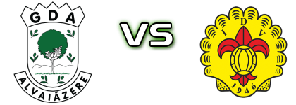 Alvaiázere - Vieirense Spiel Prognosen und Statistiken