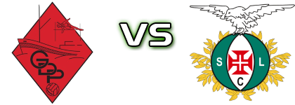 GD Peniche - Lusitânia Statistiche e dettagli partita