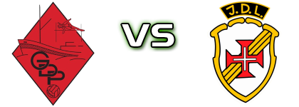 GD Peniche - JD Lajense Spiel Prognosen und Statistiken