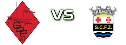 GD Peniche - Ferreira do Zêzere head to head game preview and prediction
