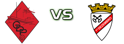 GD Peniche - 1º Dezembro head to head game preview and prediction