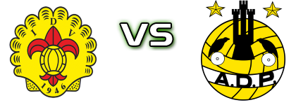 Vieirense - Portomosense Detalji meca I statistika.