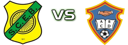 Bombarralense - Beneditense head to head game preview and prediction