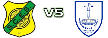 Bombarralense - Alqueidão Serra Spiel Prognosen und Statistiken
