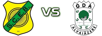 Bombarralense - Alvaiázere Spiel Prognosen und Statistiken