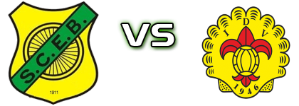 Bombarralense - Vieirense Detalles y estadisticas