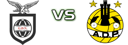 Os Nazarenos - Portomosense Spiel Prognosen und Statistiken