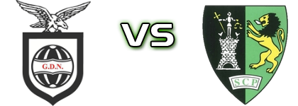 Os Nazarenos - Sporting de Pombal head to head game preview and prediction