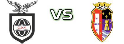 Os Nazarenos - Alcobaça head to head game preview and prediction Os Nazarenos - Alcobaça head to head game preview and prediction