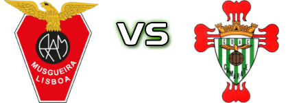Águias Musgueira - Águias de Camarate head to head game preview and prediction