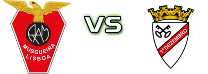 Águias Musgueira - 1º Dezembro B Statistiche e dettagli partita Águias Musgueira - 1º Dezembro B Statistiche e dettagli partita