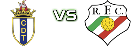 Torrão - Ramaldense FC head to head game preview and prediction