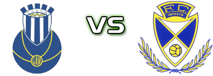 S. Félix Marinha - FC Infesta head to head game preview and prediction