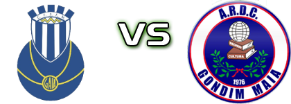 S. Félix Marinha - Gondim-Maia head to head game preview and prediction