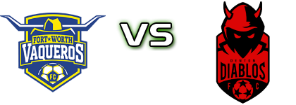Fort Worth Vaqueros - Denton Diablos head to head game preview and prediction