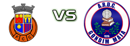 Cête - Gondim-Maia Spiel Prognosen und Statistiken