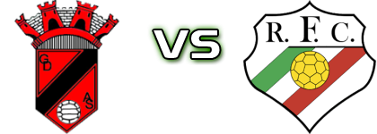Águas Santas - Ramaldense FC Detalji meca I statistika. Águas Santas - Ramaldense FC Detalji meca I statistika.