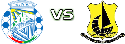 Vandoma - Melres Statistiche e dettagli partita