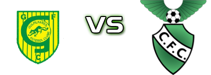 Gulpilhares - Custóias Statistiche e dettagli partita