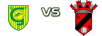 Gulpilhares - Águas Santas head to head game preview and prediction