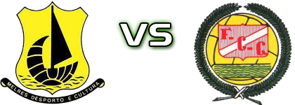 Melres - Crestuma Spiel Prognosen und Statistiken