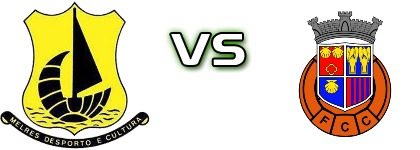 Melres - Cête head to head game preview and prediction