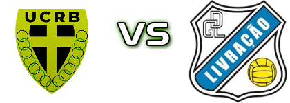 Boim - Livração Statistiche e dettagli partita