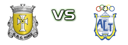 Roriz - Travanca Statistiche e dettagli partita