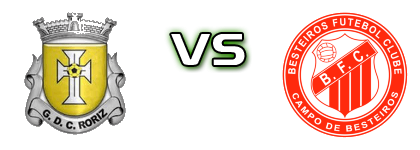 Roriz - Besteiros head to head game preview and prediction