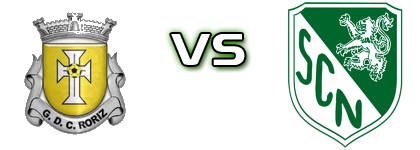 Roriz - Nandufe детайли и статистика