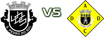 Sampedrense - Castro Daire head to head game preview and prediction Sampedrense - Castro Daire head to head game preview and prediction