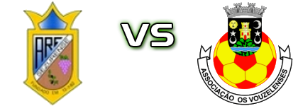 Sezurense - Os Vouzelenses детайли и статистика Sezurense - Os Vouzelenses детайли и статистика