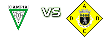 Campia - Castro Daire Spiel Prognosen und Statistiken Campia - Castro Daire Spiel Prognosen und Statistiken