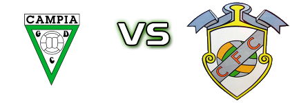 Campia - Carvalhais Spiel Prognosen und Statistiken Campia - Carvalhais Spiel Prognosen und Statistiken