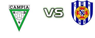 Campia - CDR Moimenta da Beira детайли и статистика