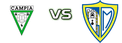 Campia - Mangualde Spiel Prognosen und Statistiken