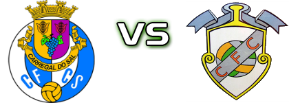 Carregal Sal - Carvalhais Spiel Prognosen und Statistiken