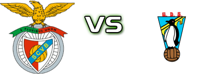 Benfica SVM - Santacombadense head to head game preview and prediction
