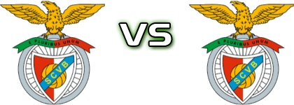 Benfica SVM - Benfica SCV Statistiche e dettagli partita