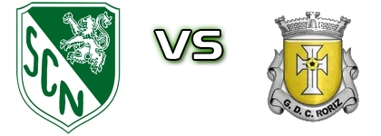 Nandufe - Roriz детайли и статистика