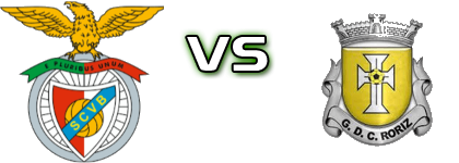 Benfica SCV - Roriz детайли и статистика