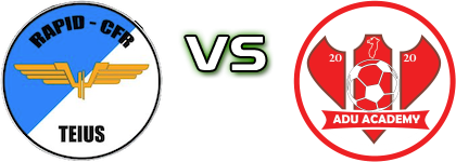 Rapid CFR Teiuș - Adu Academy Șona Statistiche e dettagli partita
